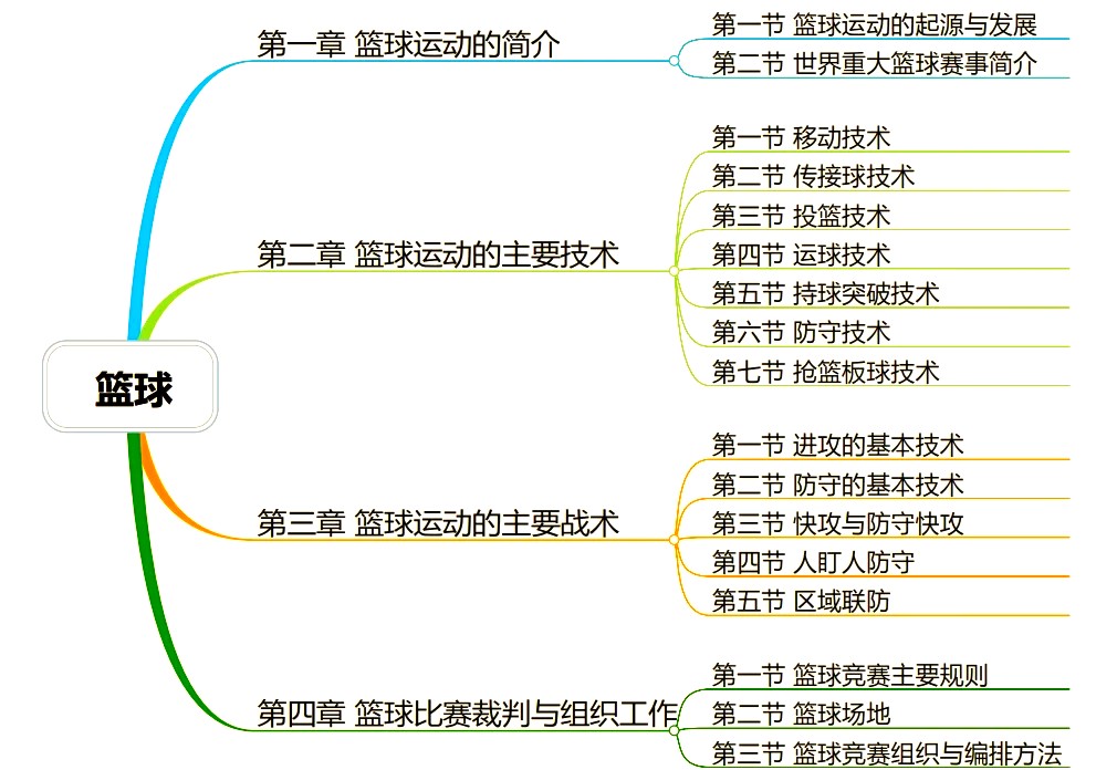 如何制定智能篮球训练计划_2